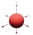 Mô hình orbital ở phương án A
