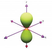 Mô hình orbital ở phương án D