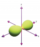 Mô hình orbital ở phương án B