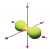 Mô hình orbital ở phương án C