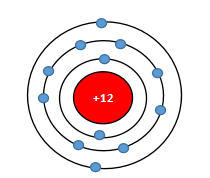 Mô hình nguyên tử magnesium với các electron trên ba lớp