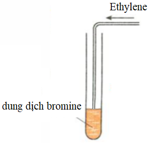 Sơ đồ dẫn ethene vào ống nghiệm chứa dung dịch bromine.