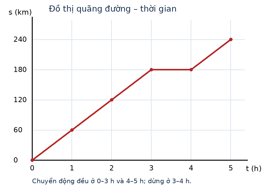 Ảnh lời giải