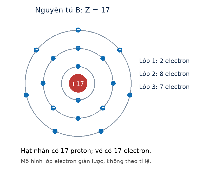 Ảnh lời giải