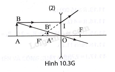 Dựng ảnh ảo của vật qua thấu kính phân kì bằng hai tia sáng.