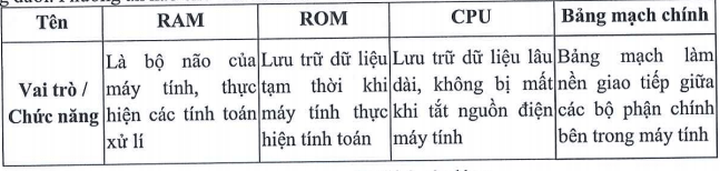 Bảng tên bộ phận và mô tả chức năng trong đề nguồn