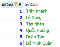 Bảng Casi gồm sáu ca sĩ của đề nguồn