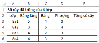 Bảng tính gốc: A là lớp, B bằng lăng, C bàng, D phượng, E tổng; dữ liệu hàng 3 đến 6.