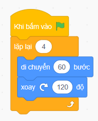 Chương trình nguồn: khi bấm cờ, lặp4 lần; mỗi lần di chuyển60 bước, xoay120°.