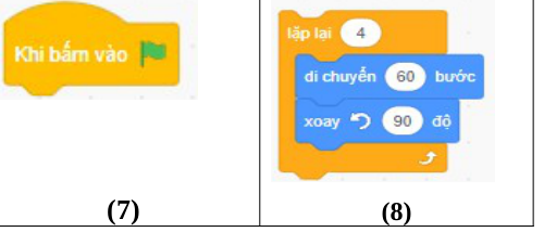 Khối7:khi bấm cờ;khối8:lặp4/di chuyển60/quay90.