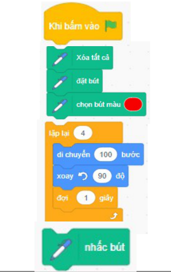 Chương trình ghép nguồn theo thứtự7–5–2–6: cờ/xóavẽ/đặtbútđỏ/lặp4đi100quay90đợi1/nhấcbút.