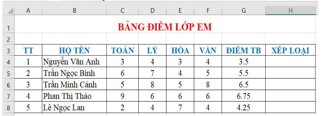Bảng điểm nguồn với Điểm TB ở G4:G8 và cột Xếp loại H4:H8