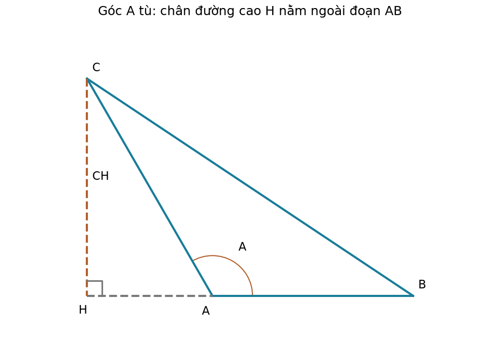 Hình minh họa dữ kiện và các bước trong lời giải; xem ký hiệu, đơn vị trong đề bài.