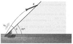 Vật xuất phát ở chân mặt phẳng nghiêng 45°, góc ném theta, quãng đường R