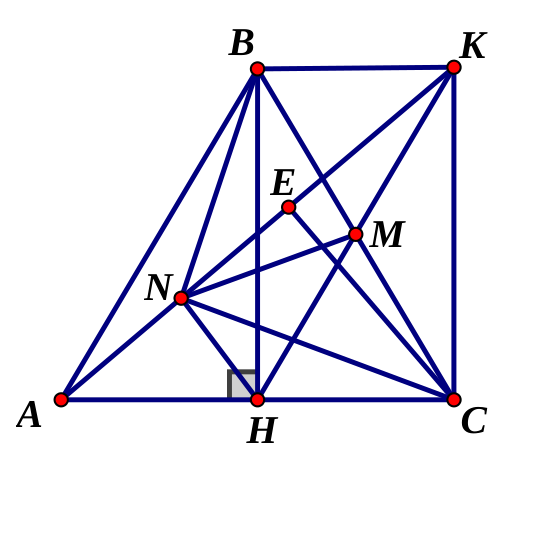 Hình tam giác ABC và các điểm H, M, K, E, N