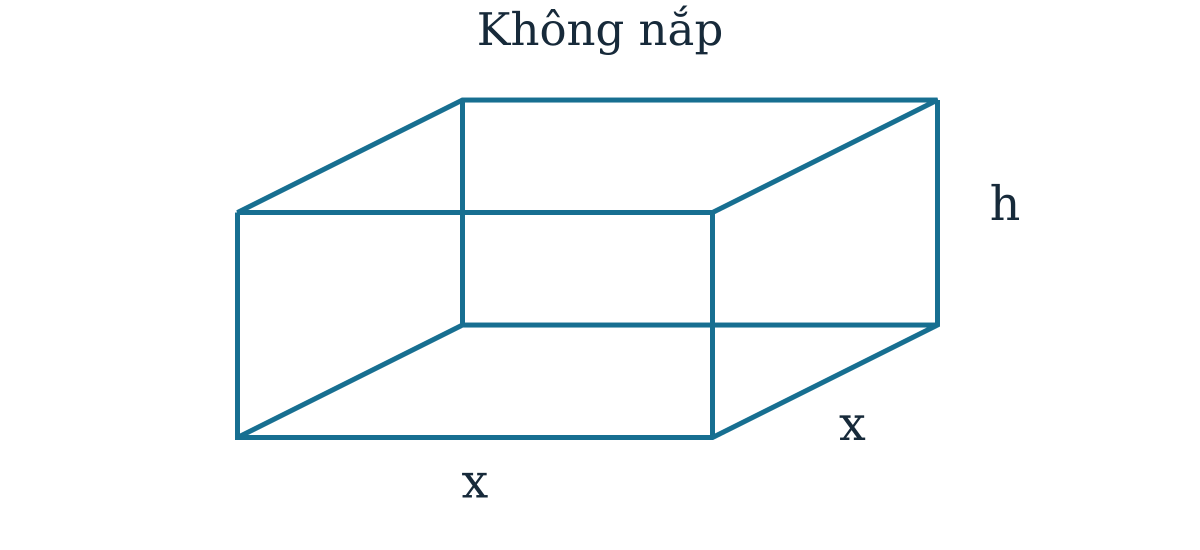 Hộp không nắp đáy vuông cạnh x, chiều cao h; gồm một đáy và bốn mặt bên.