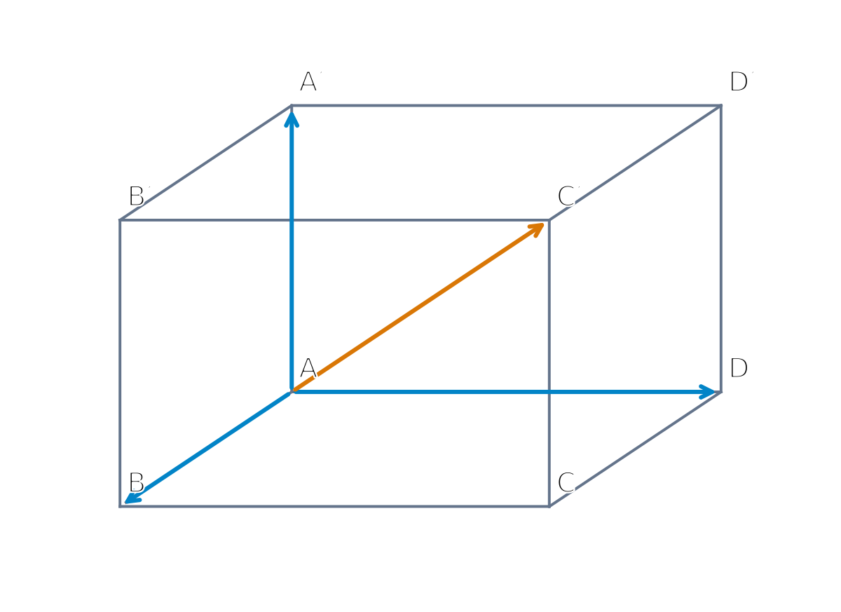 Hình hộp ABCD.A′B′C′D′; ba cạnh từ A và đường chéo AC′.