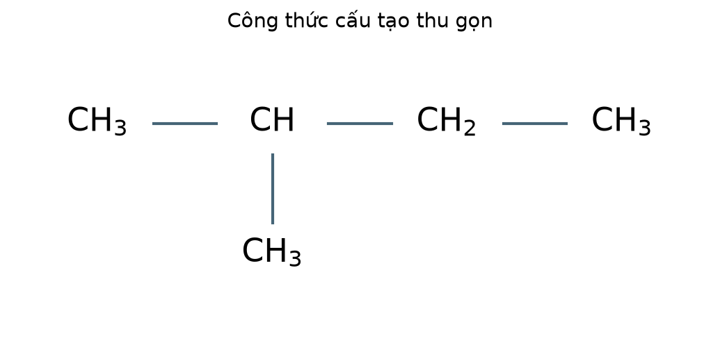 Cấu tạo CH₃–CH(CH₃)–CH₂–CH₃: mạch chính bốn C, nhánh methyl ở C2.