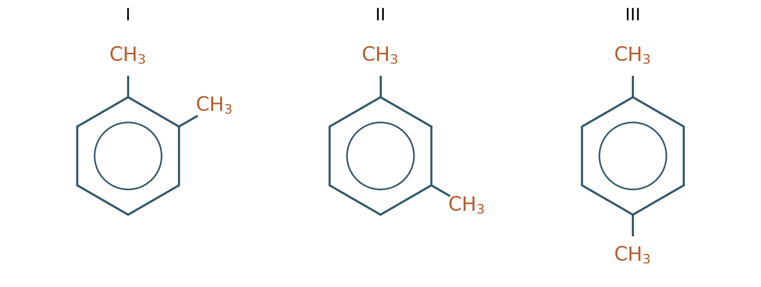 Ba cấu tạo xylene: I hai CH₃ ở 1,2; II ở 1,3; III ở 1,4 trên vòng benzene.