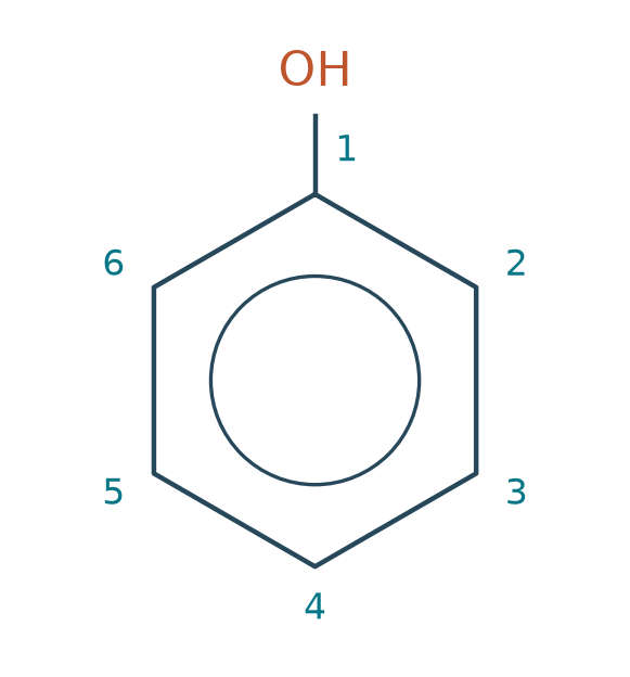 Vòng phenol đánh số C mang OH là 1, hai vị trí bên cạnh là 2 và 6, vị trí đối diện là 4.