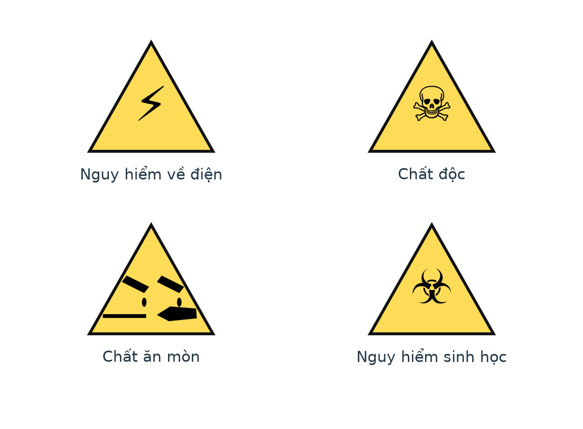 Bốn kí hiệu cảnh báo: điện, chất độc, chất ăn mòn và nguy hiểm sinh học.