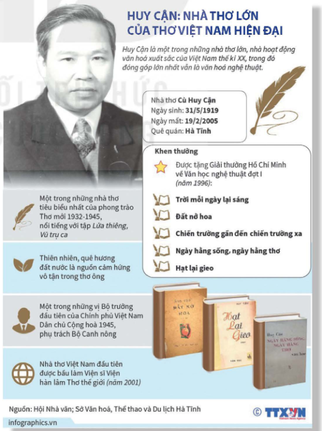 Infographic Huy Cận của TTXVN trích SGK: chân dung, tiểu sử, thông tin thơ và hoạt động xã hội; mục khen thưởng, tên và bìa một số sách; giữ dòng nguồn ở cuối.