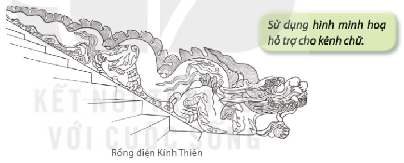 Hình rồng thành bậc điện Kính Thiên cùng chỉ dẫn của SGK về việc dùng hình hỗ trợ phần chữ.