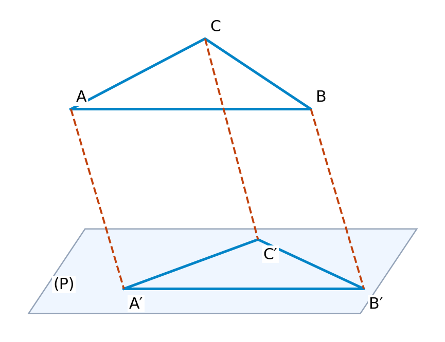 Tam giác ABC và ảnh A phẩy B phẩy C phẩy trên mặt P; các đường nối điểm và ảnh đôi một song song.