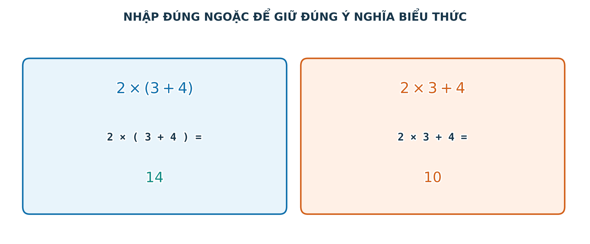 Hai chuỗi phím có và không có ngoặc cho hai kết quả khác nhau