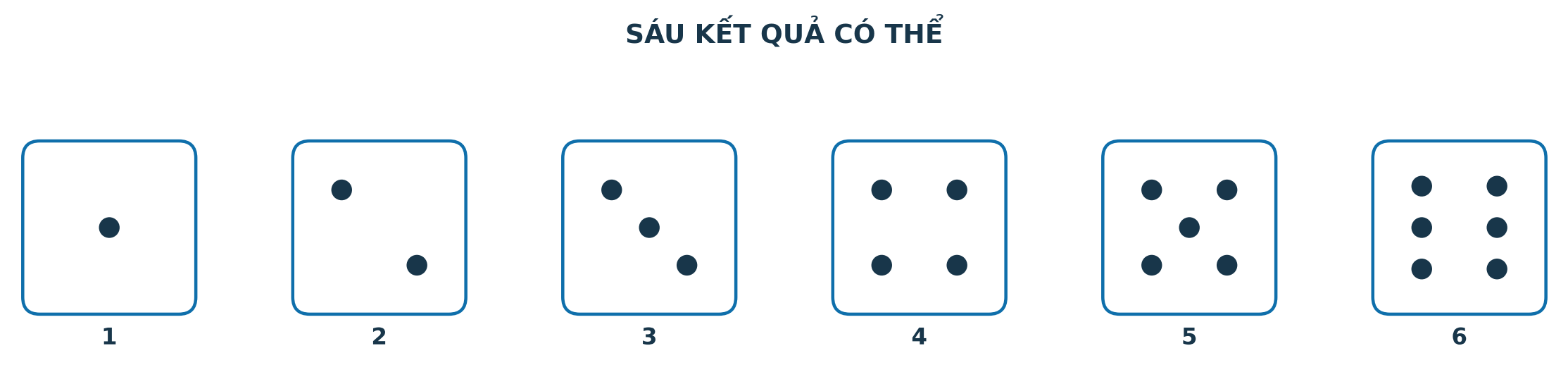 Sáu mặt xúc xắc biểu diễn sáu kết quả có thể từ một đến sáu chấm