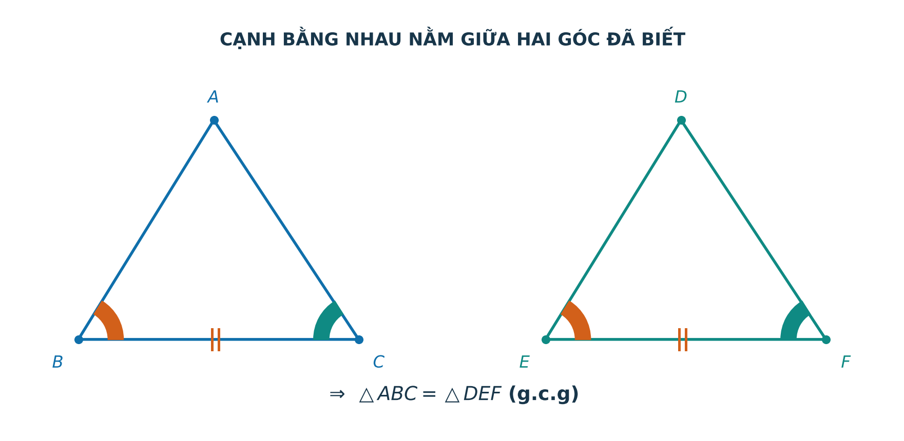 Cạnh nằm giữa hai góc được đánh dấu trong trường hợp góc cạnh góc
