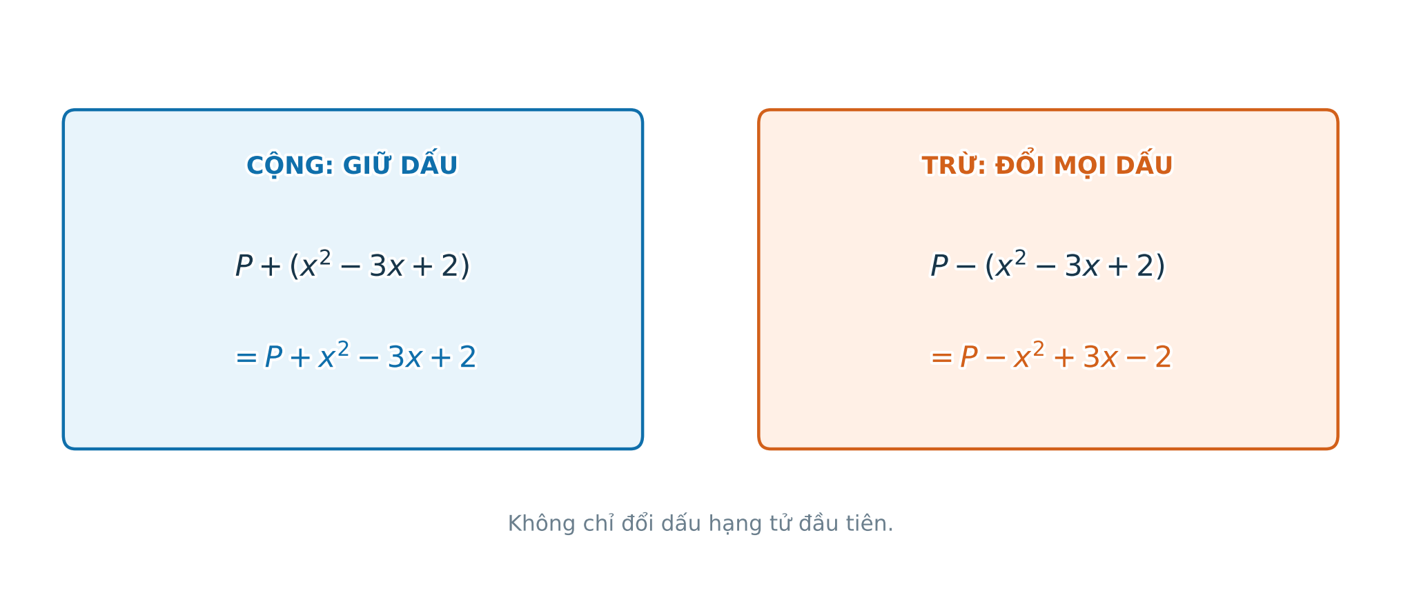 Sơ đồ so sánh cộng giữ dấu và trừ đổi dấu đa thức thứ hai