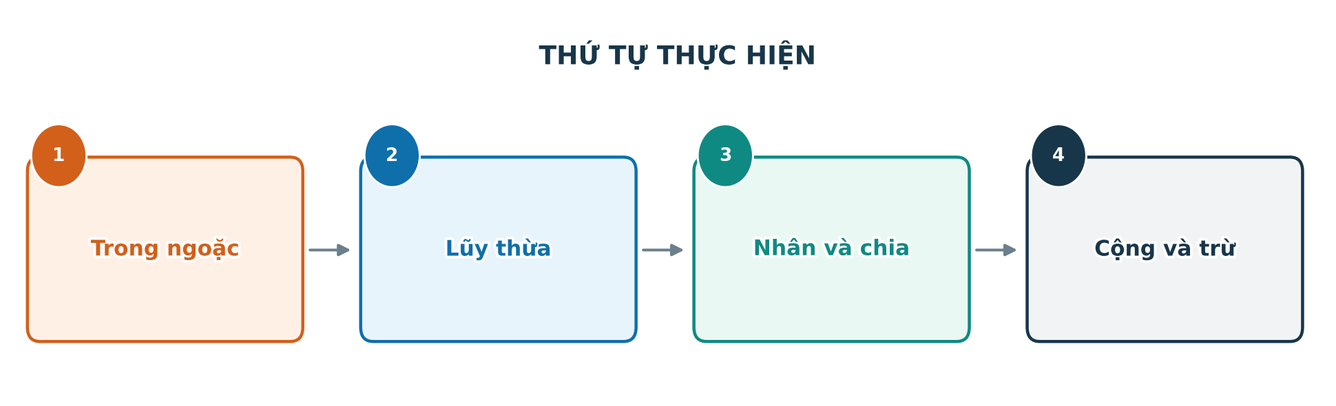 Lưu đồ thứ tự thực hiện phép tính với số hữu tỉ