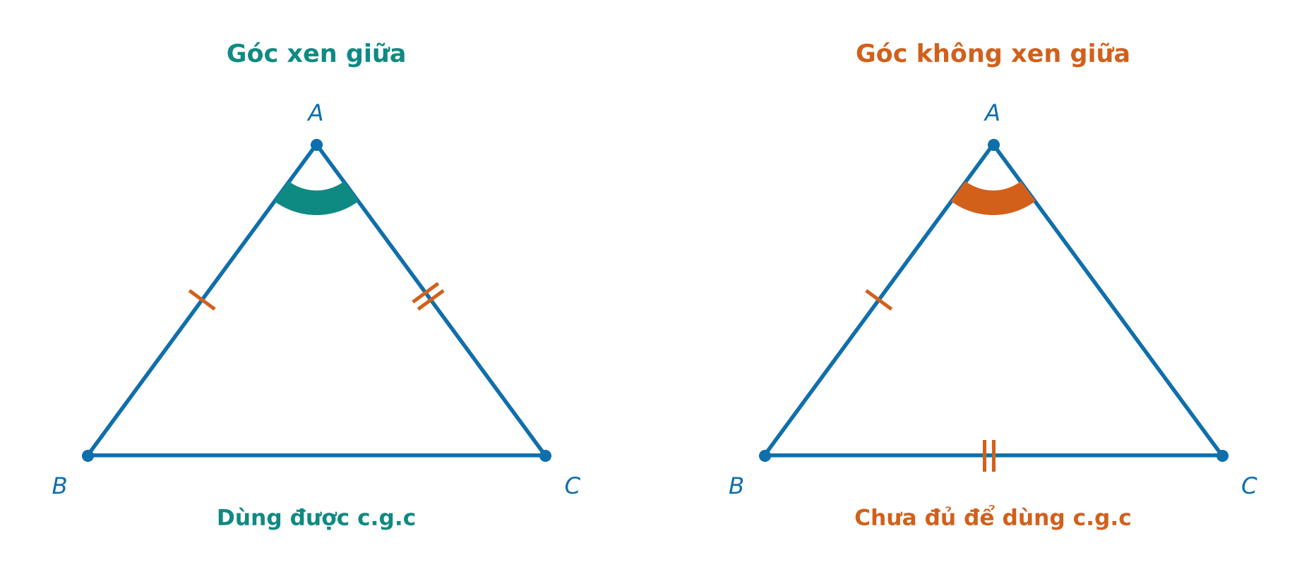 Đối chiếu bộ dữ kiện c.g.c đúng và bộ có góc không xen giữa