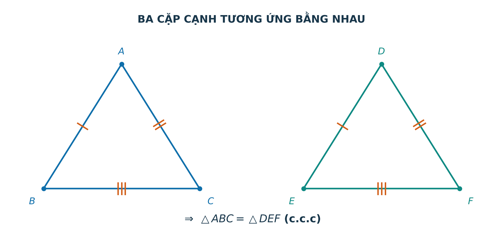 Ba cặp cạnh tương ứng bằng nhau trong trường hợp cạnh cạnh cạnh