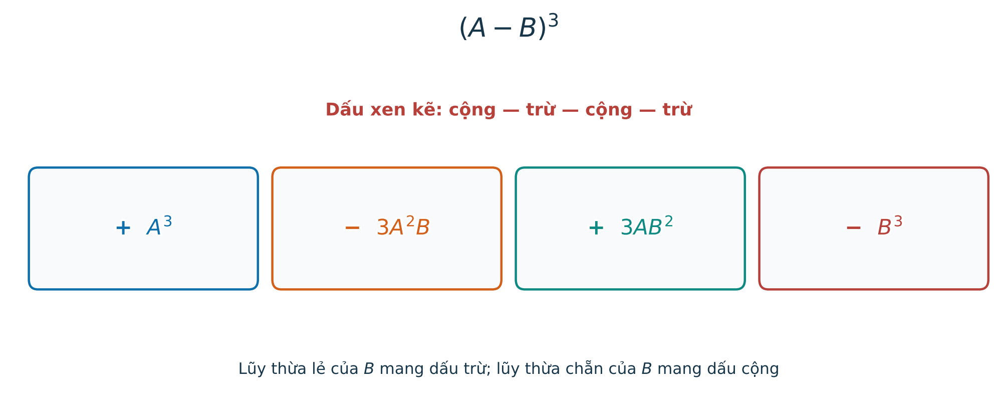 Sơ đồ dấu trong lập phương của một hiệu