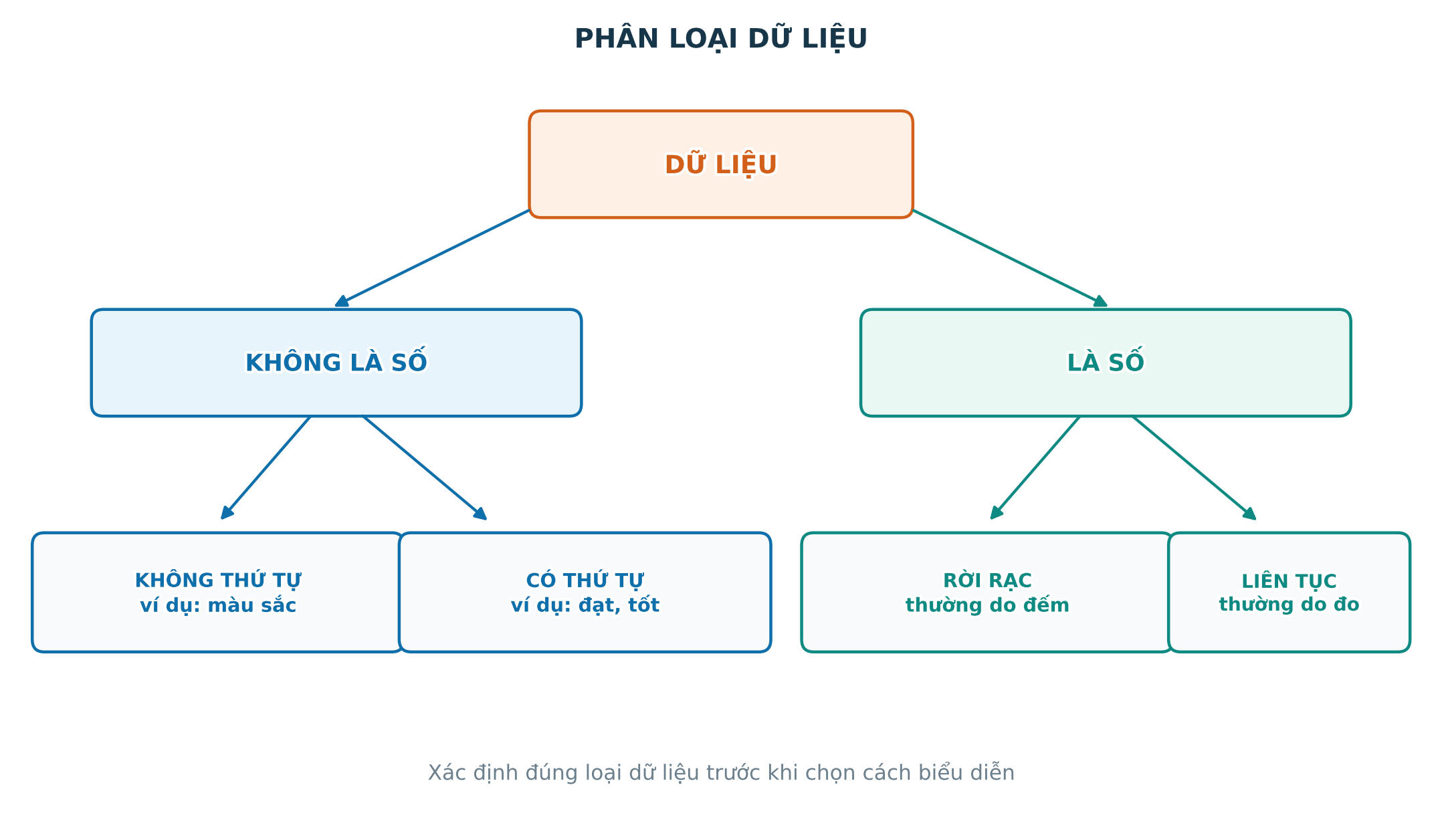 Cây phân loại dữ liệu