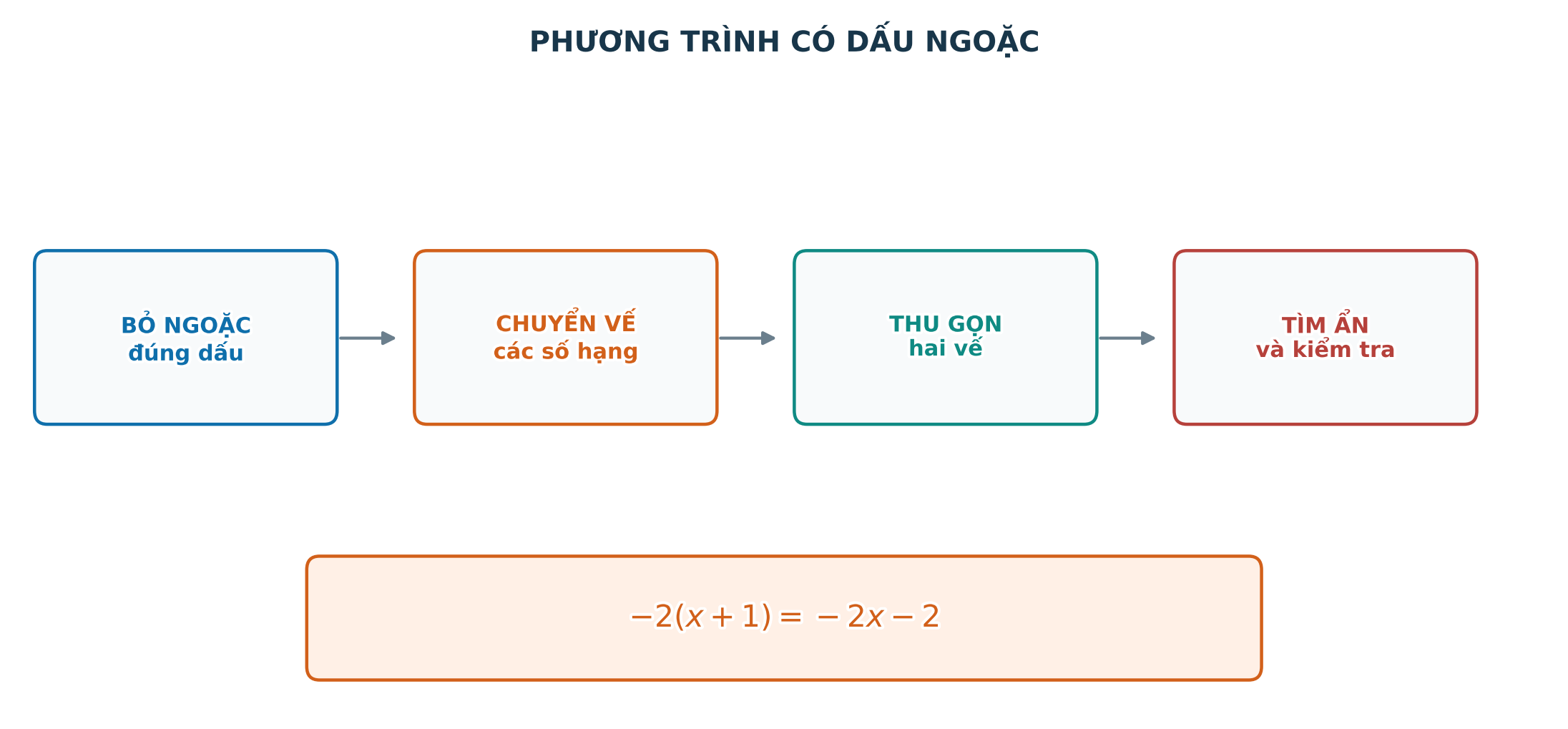 Quy trình giải phương trình có dấu ngoặc
