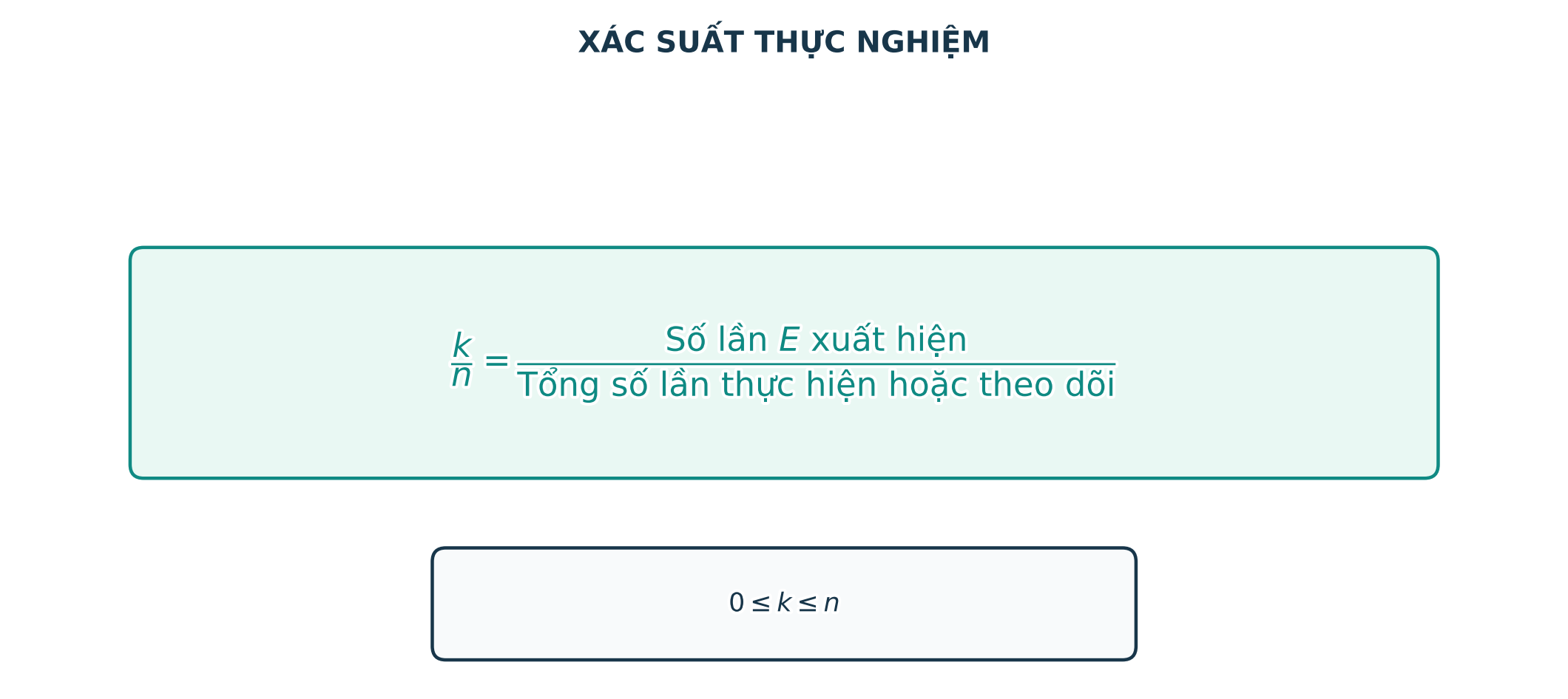 Công thức xác suất thực nghiệm