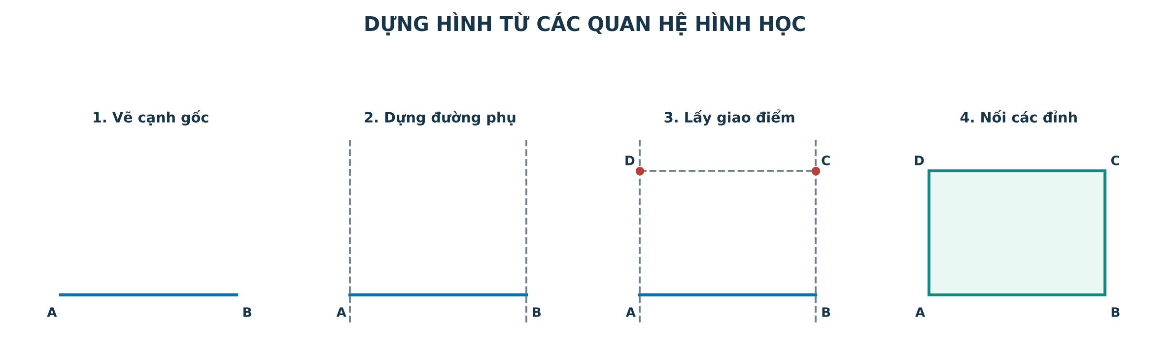 Quy trình dựng tứ giác từ cạnh gốc đường phụ và giao điểm