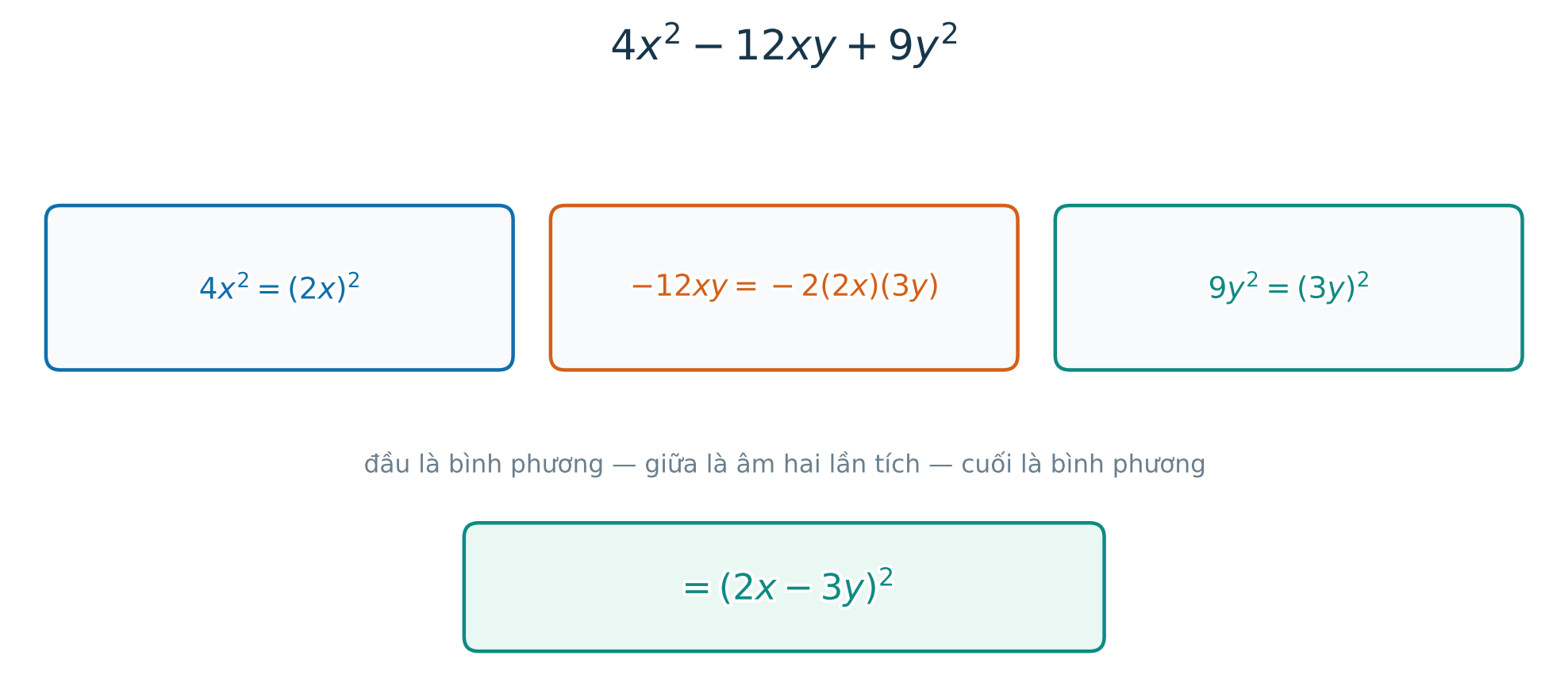 Sơ đồ kiểm tra ba hạng tử để nhận dạng bình phương của một hiệu