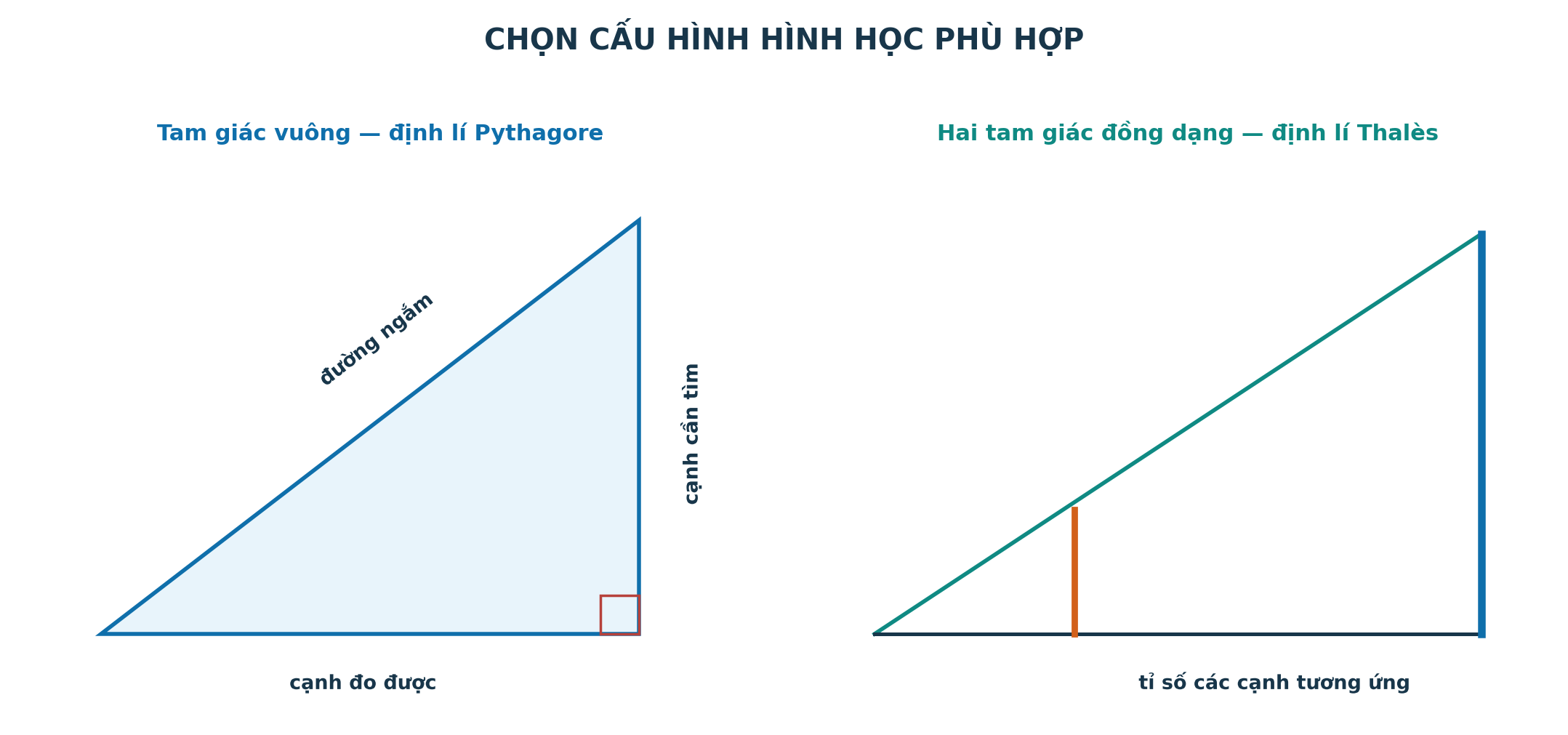 Hai mô hình đo khoảng cách khó tiếp cận bằng tam giác vuông và tam giác đồng dạng