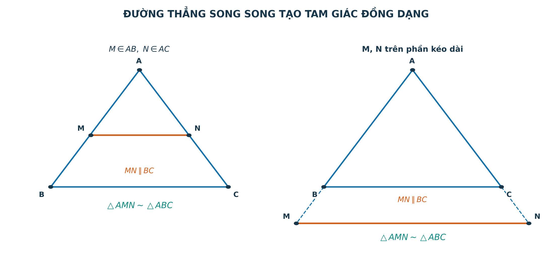 Hai tam giác đồng dạng do có một cặp cạnh song song