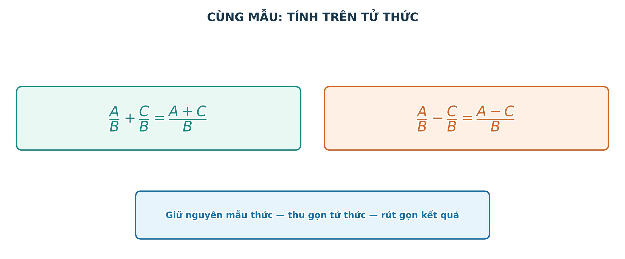Cộng và trừ các phân thức cùng mẫu thức