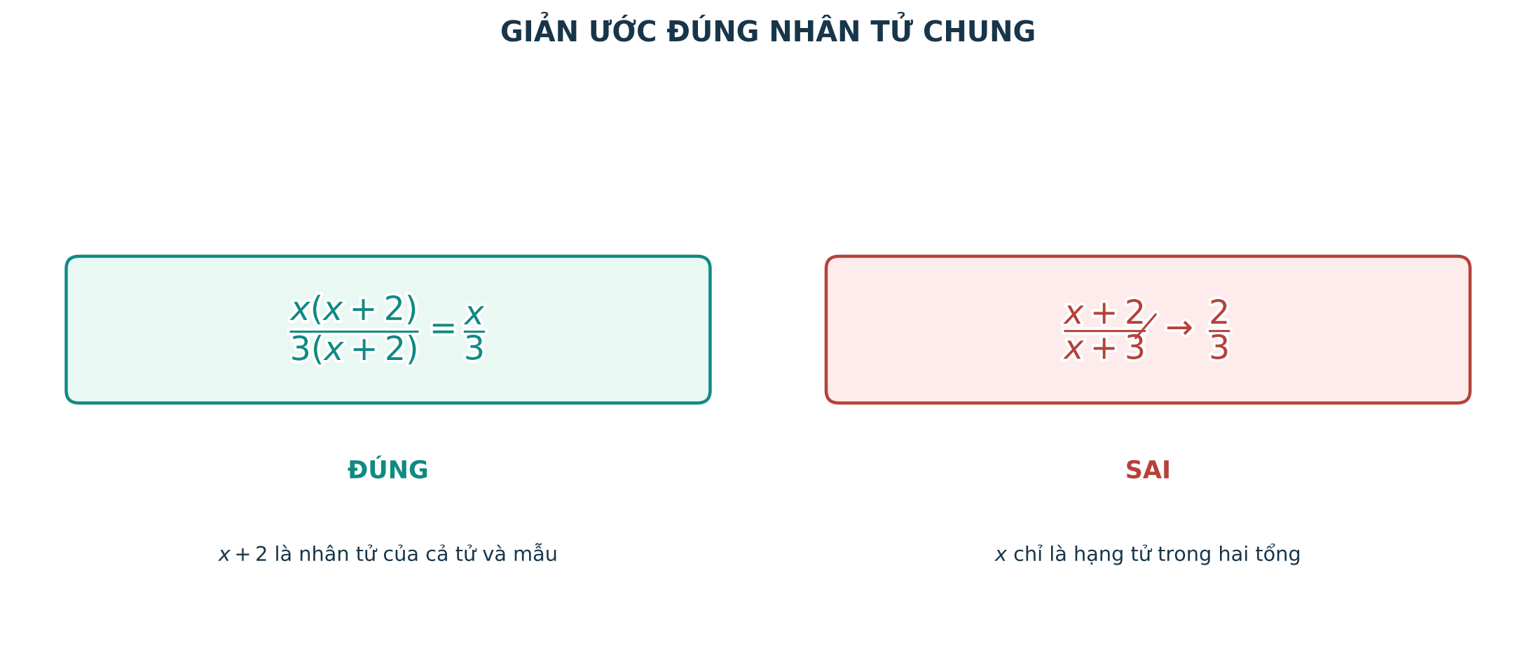 Rút gọn bằng cách phân tích và giản ước nhân tử chung