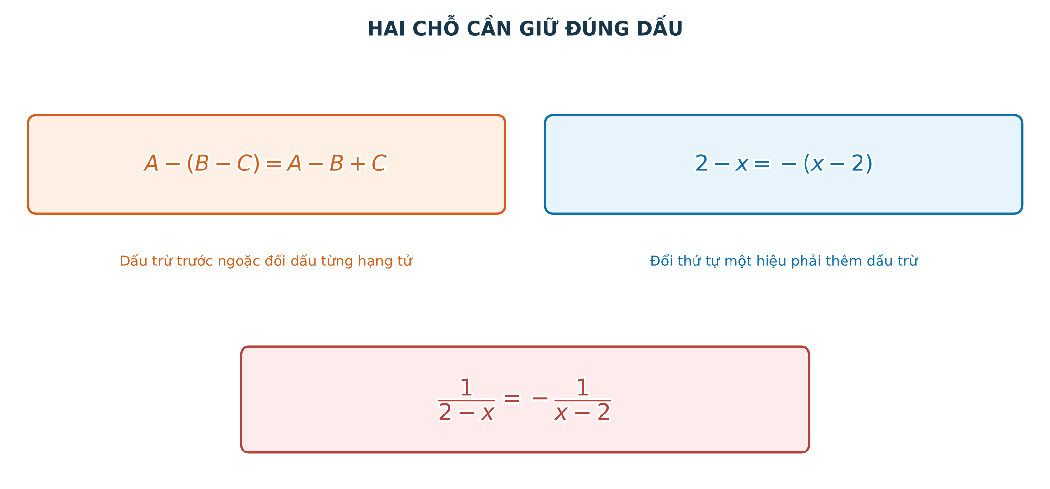 Hai vị trí thường gây sai dấu khi trừ phân thức