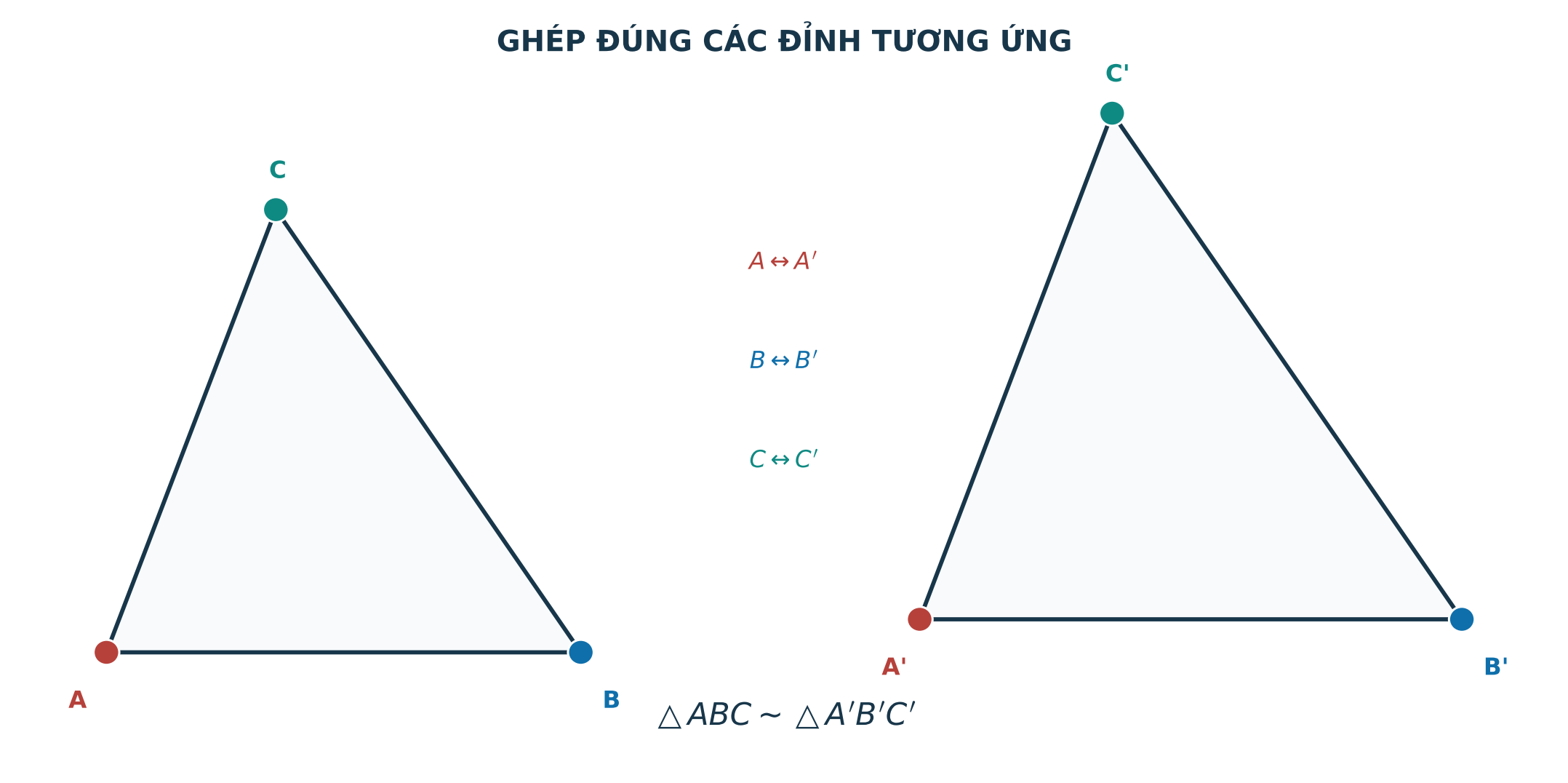 Hai tam giác đồng dạng với các đỉnh và cạnh tương ứng
