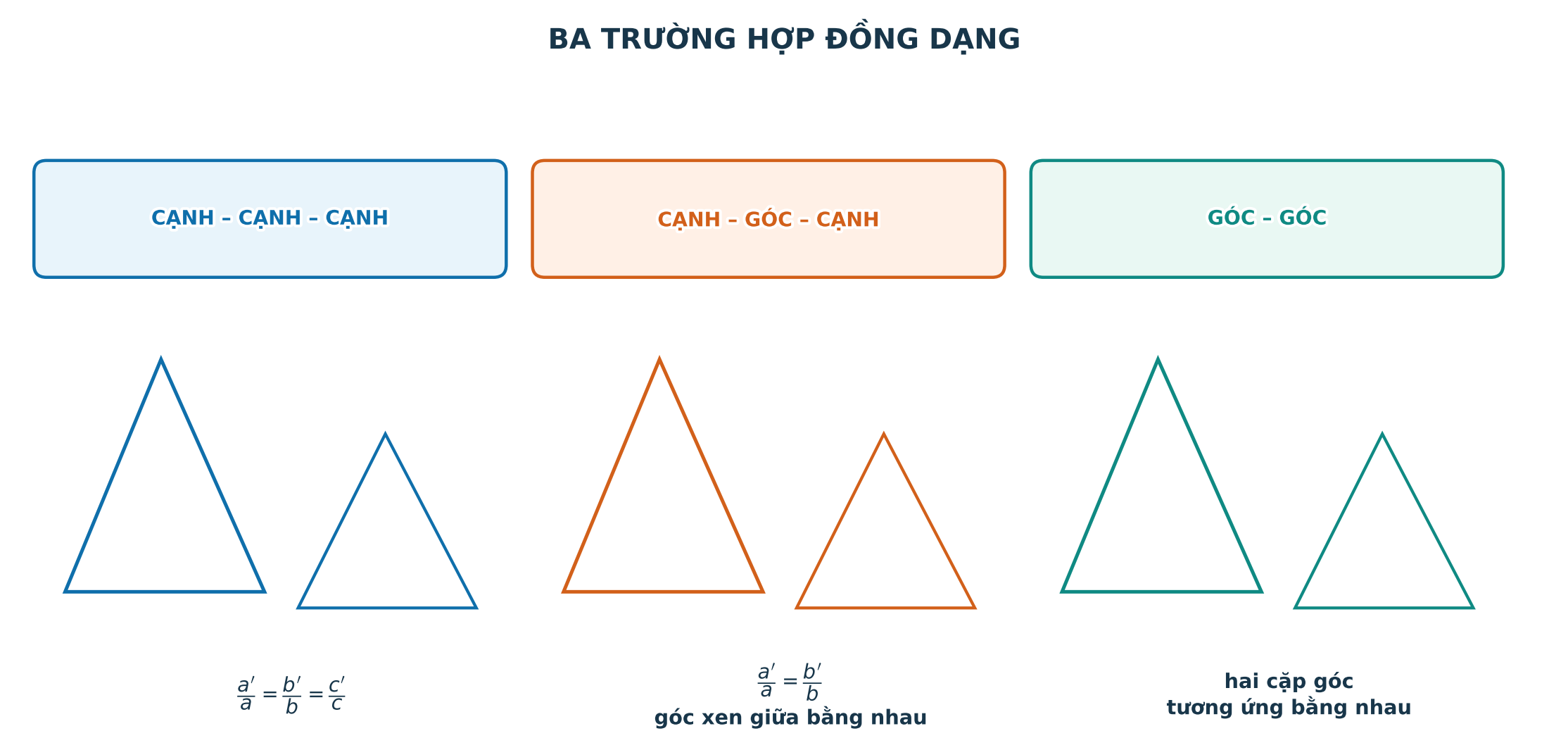 Ba trường hợp đồng dạng của hai tam giác
