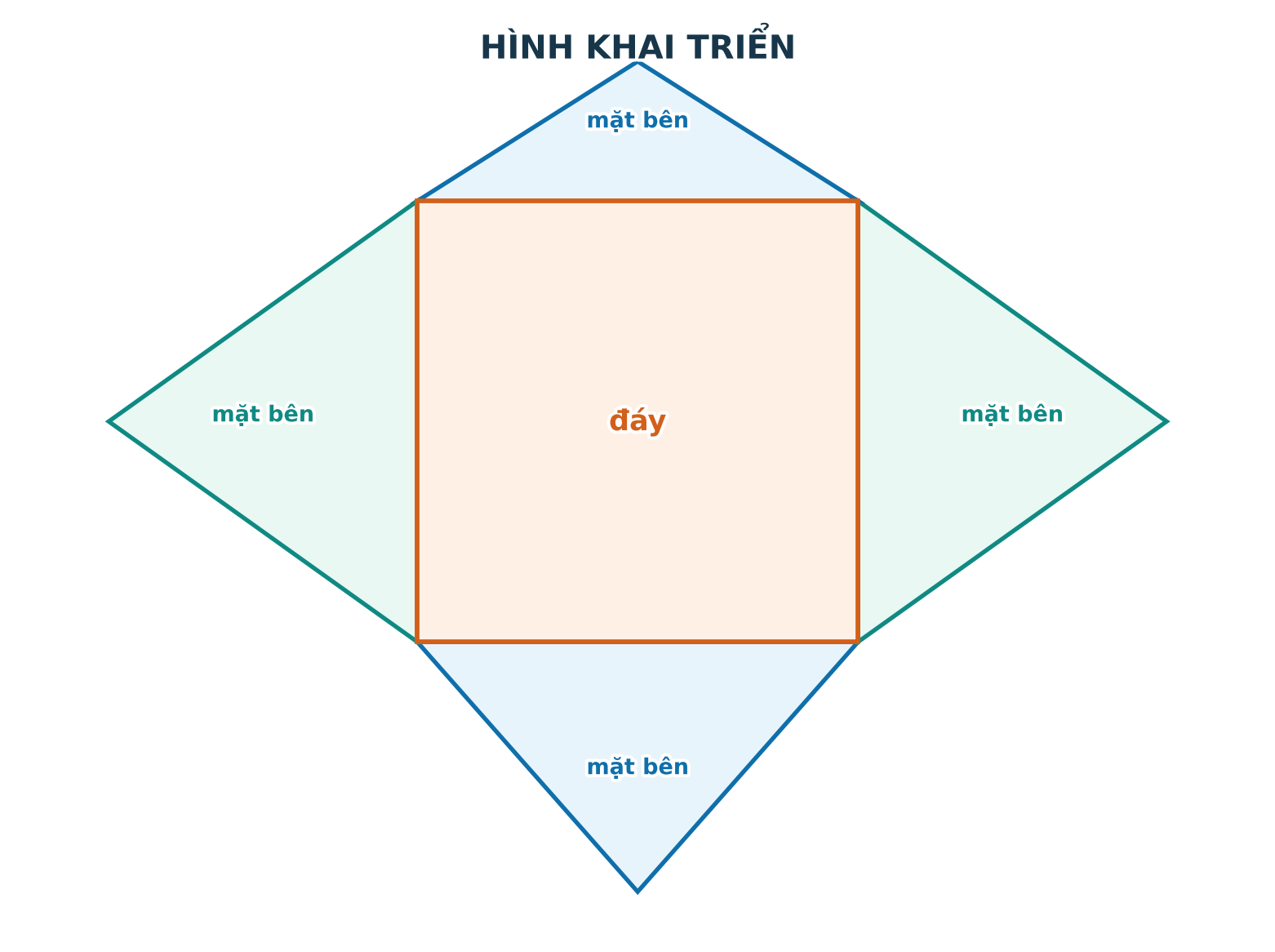 Hình khai triển của hình chóp tứ giác đều