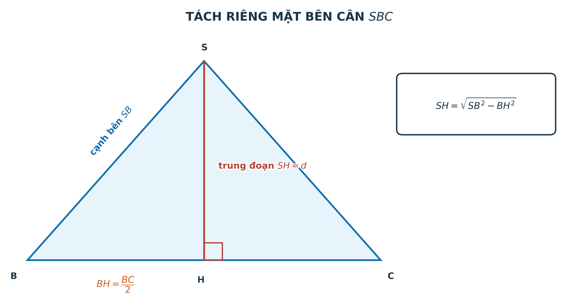 Tách mặt bên thành tam giác vuông để tìm trung đoạn